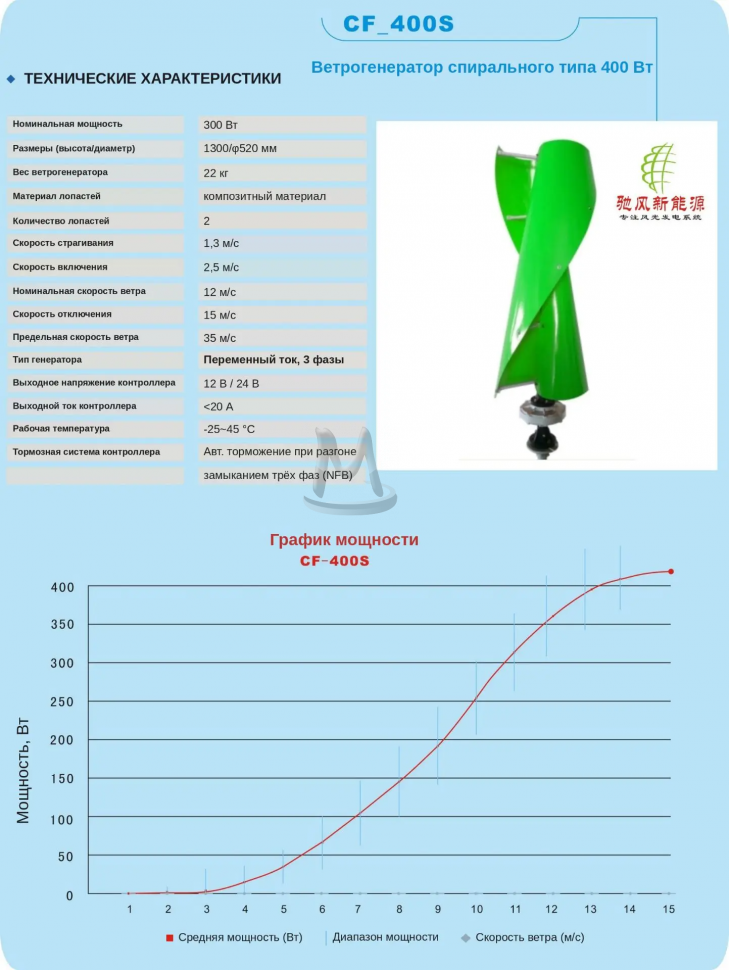 Ветрогенератор спирального типа 400 Вт CF-400S