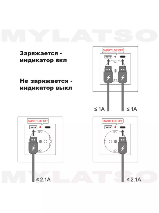 Розетка встраиваемая с USB Type-c и заземлением 