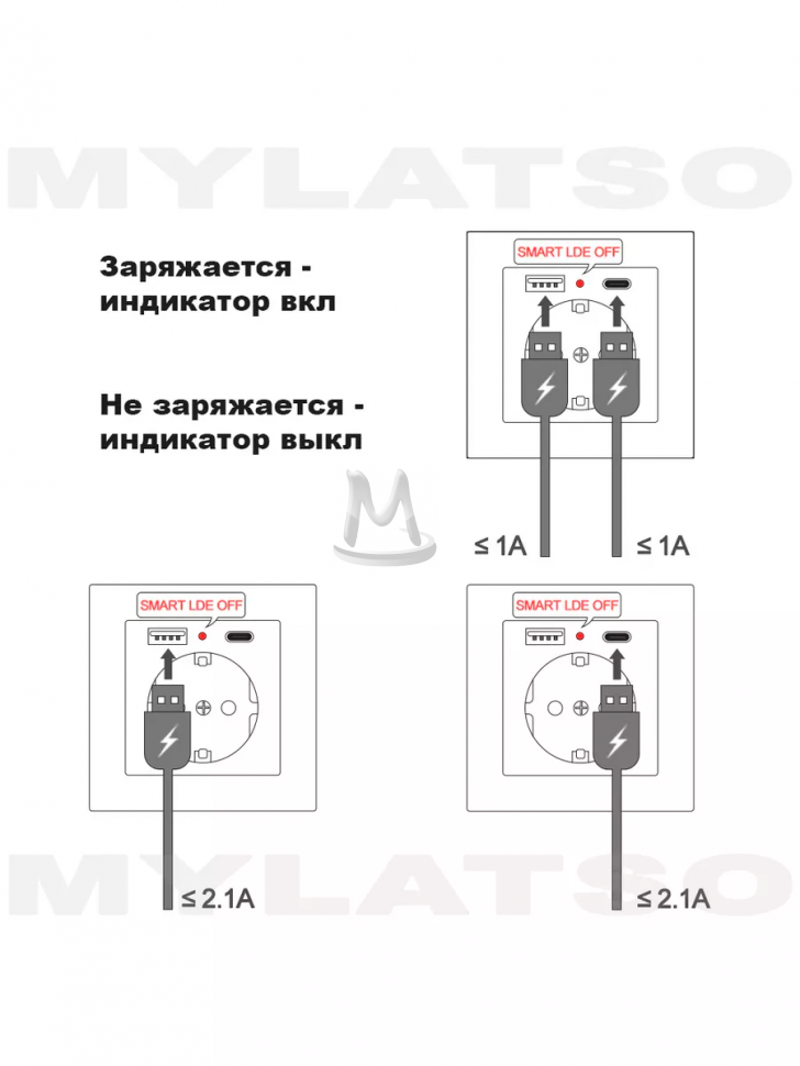 Розетка встраиваемая с USB Type-c и заземлением 