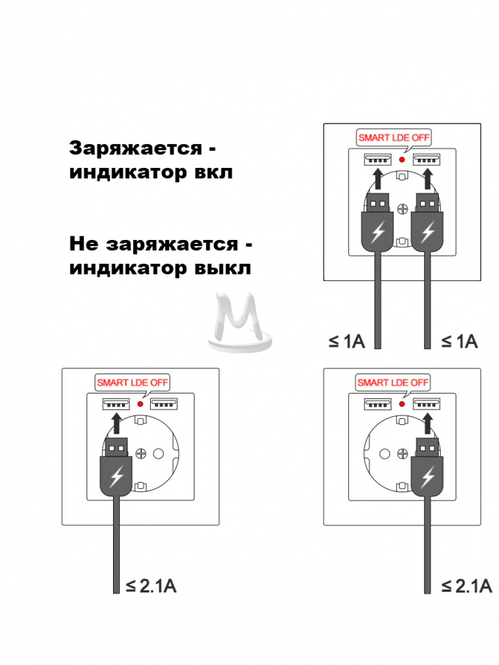 Розетка встраиваемая с USB и заземлением 