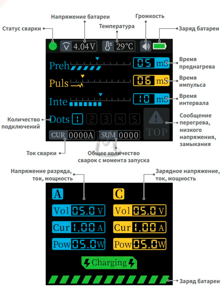 Сварочный аппарат для точечной сварки