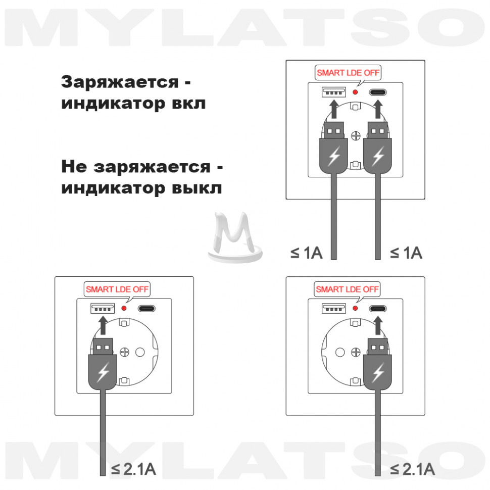 Розетка встраиваемая с USB Type-c и заземлением