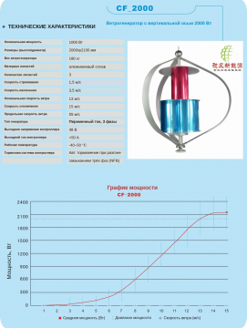 Ветрогенератор с вертикальной осью 2000 Вт CF-2000