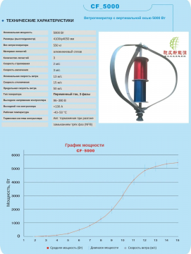 Ветрогенератор с вертикальной осью 5000 Вт CF-5000