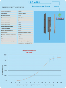 Ветрогенератор Н-типа 400 Вт CF-400H