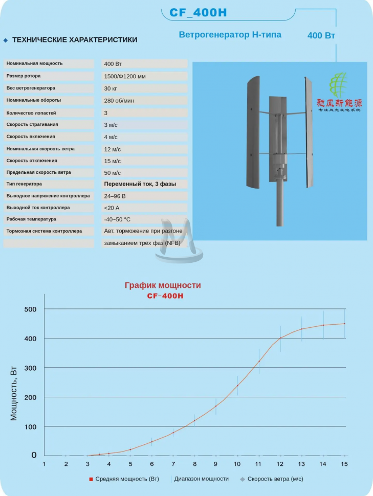 Ветрогенератор Н-типа 400 Вт CF-400H